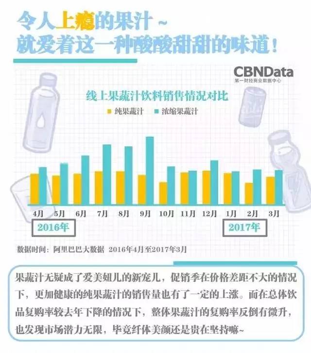 可见,在整体市场大量新品涌入,各品类饮料的目标受众均或多或少被分流