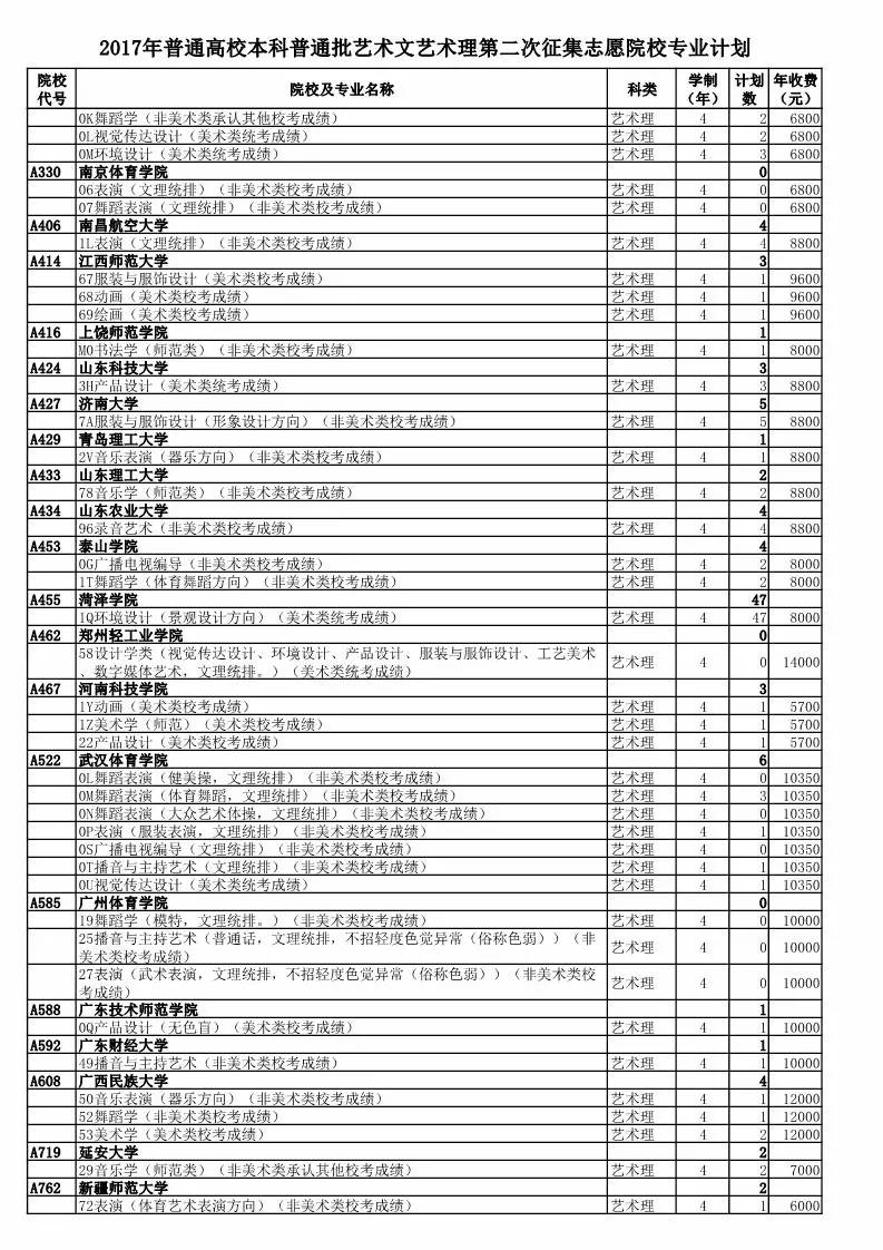 2021年广东成人高考各校录取分数线_2021港澳台联考各校录取分数线_重庆美术联考线分数