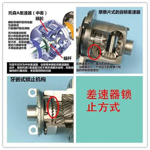 汽车差速锁的作用原理_差速锁原理