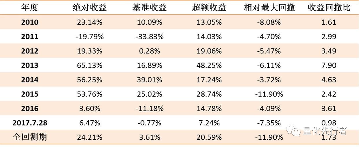 业绩为王·戴维斯双击组合本周回撤0.15%