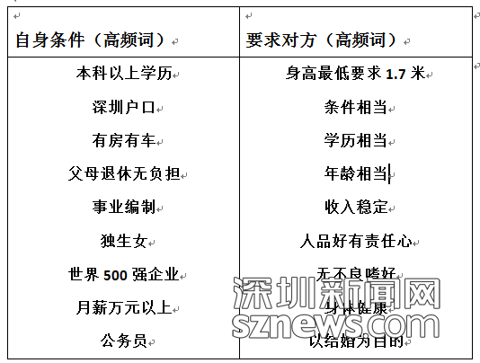 各国人口鄙视链_鄙视图片手势(2)