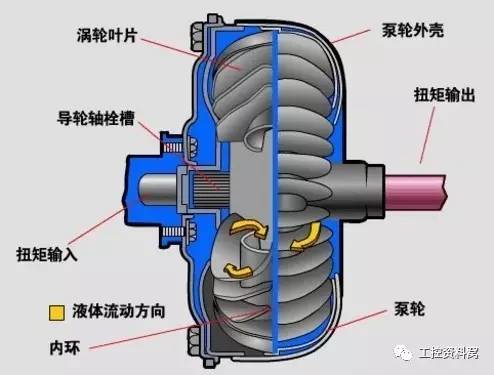 气压传动,液压传动和液力传动基础知识