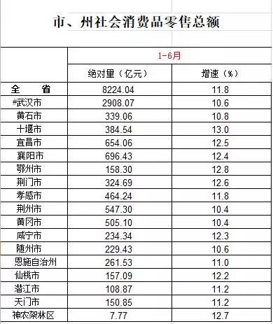 十堰gdp_湖北各地市建成区面积排名,武汉 鄂州 黄石建成区系数分居前三(2)