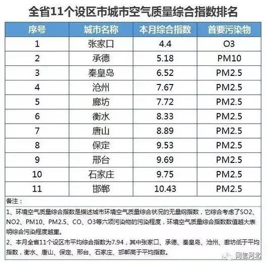 衡水各区人口_英语衡水体字帖图片(3)