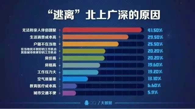 人口迁移教学视频腾讯_人口迁移图片(3)