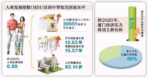 厦门2020人均gdp_厦门大学