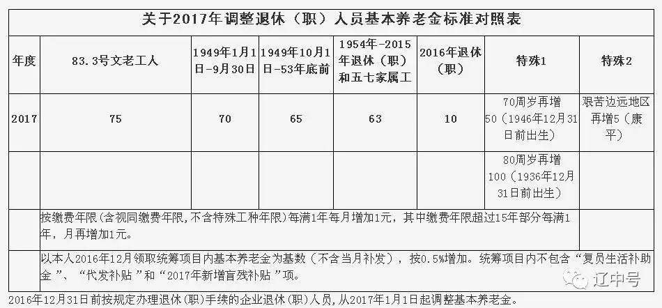 沈阳人口有多少_沈阳市最新人口数量出炉 主城区人口近750万(3)