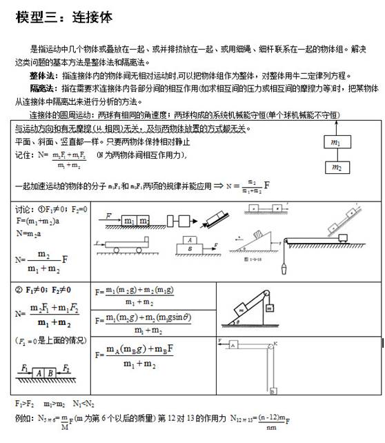 高中物理模型