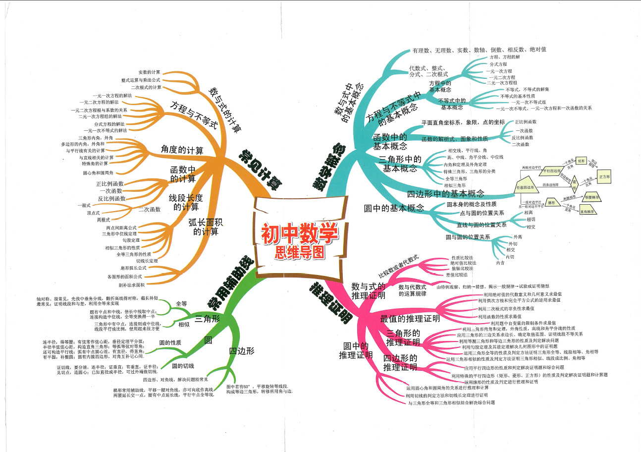 欧洲西部思维导图 七下地理美洲思维导图 地理亚洲及欧洲思维导图