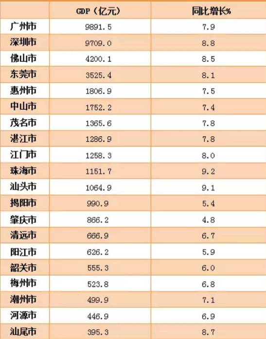 东莞镇gdp排名2020_长安镇长安梦 行业的战争,终究是人才的战争(2)