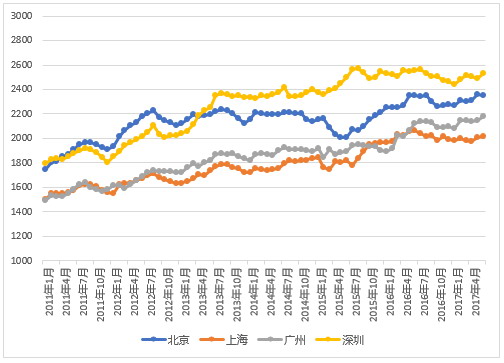 以2000年为基期gdp_2020年中国gdp