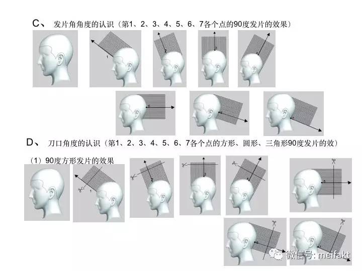 方圆三角图解理论