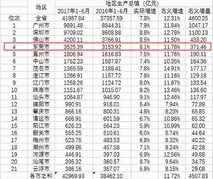 gdp吧_中欧国际城丨文案扎心 那就来做中欧合伙人(2)