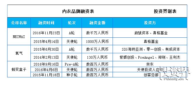 内衣销售额_内衣美女