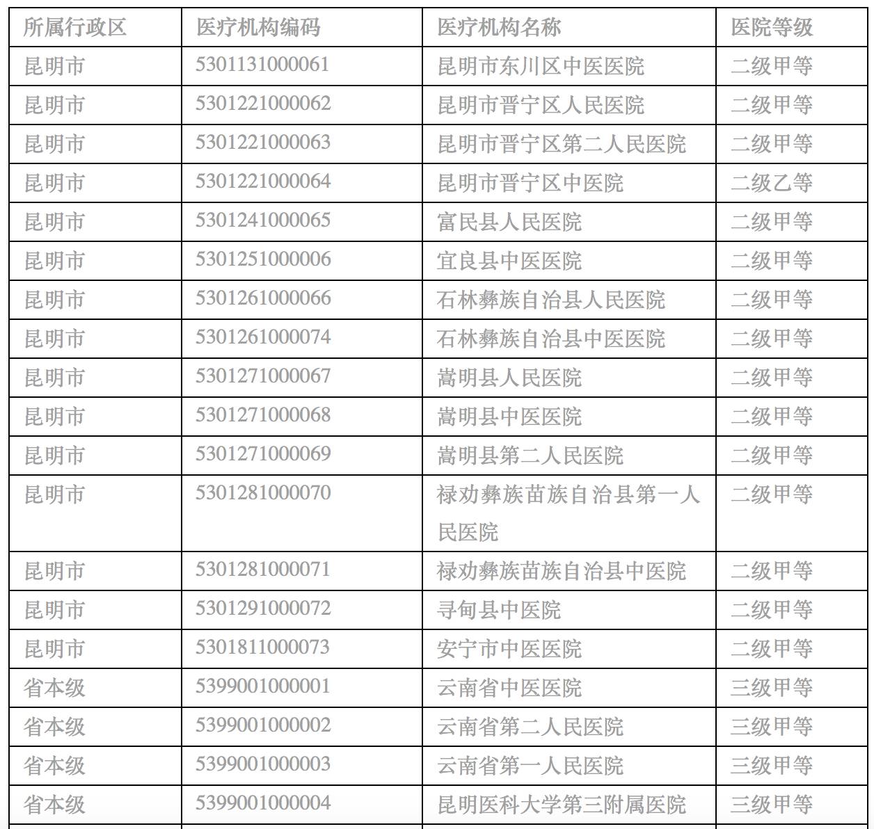 人口查询系统_人口普查图片(3)