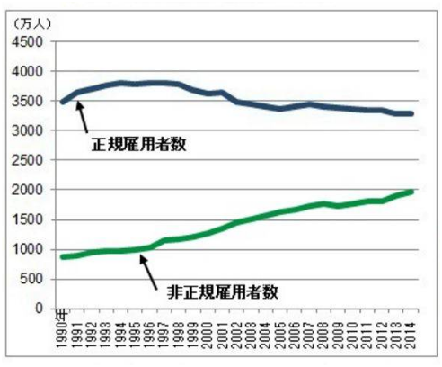 派遣制