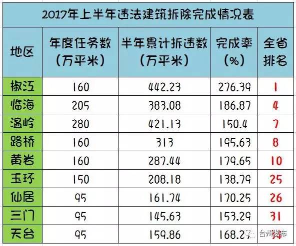 椒江章安镇多少人口_椒江章安科目二场地