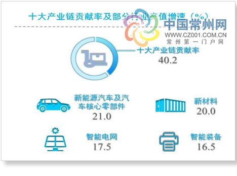 常州经济不能以gdp为依据_无锡上半年各区域GDP大曝光 看看江阴排第几(3)