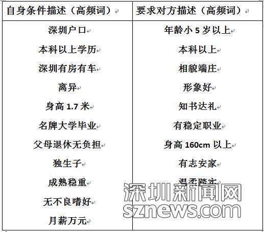 各国人口鄙视链_鄙视图片手势(2)