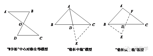 泓思数学│初中几何辅助线做法总结