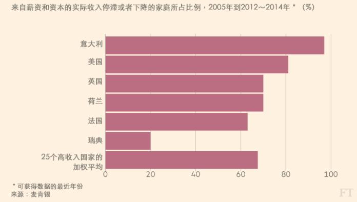 高收入国家及人口_人口老龄化(2)