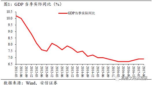 GDP回升利好股票_如何卖出股票操作流程 东方财富如何卖出股票(2)