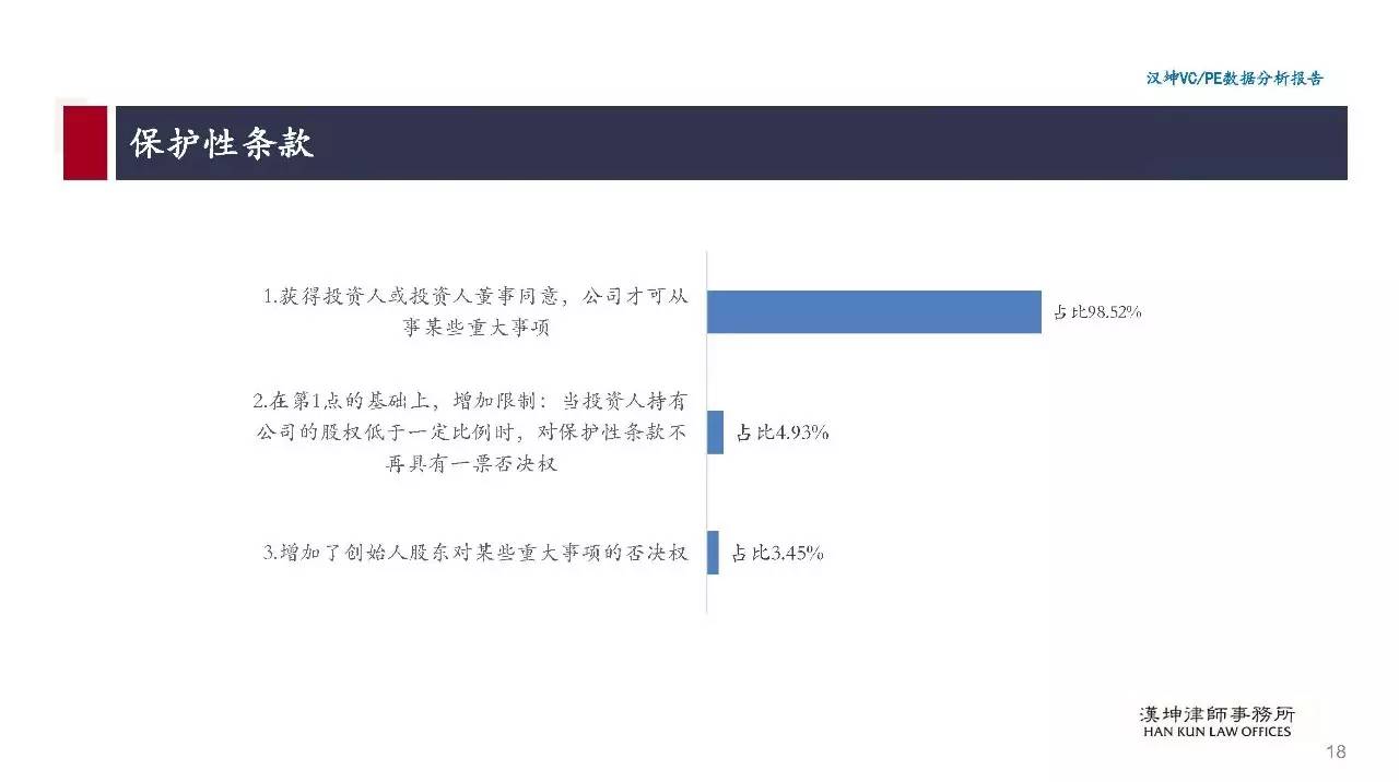 项目数据分析报告