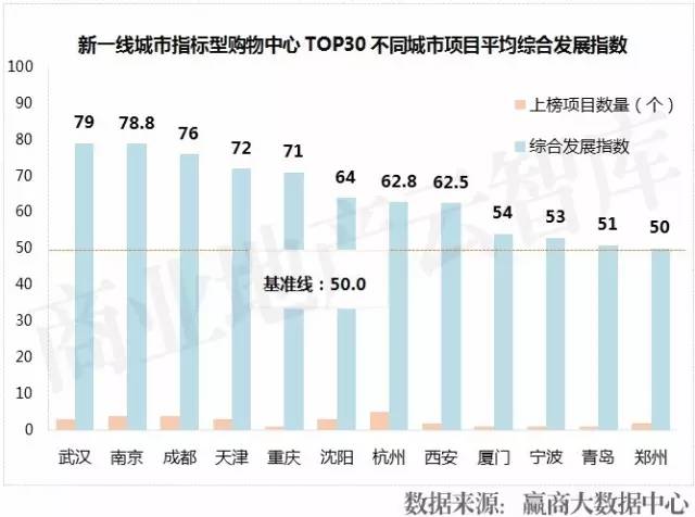 人口流入新一线城市_夜晚城市图片(2)