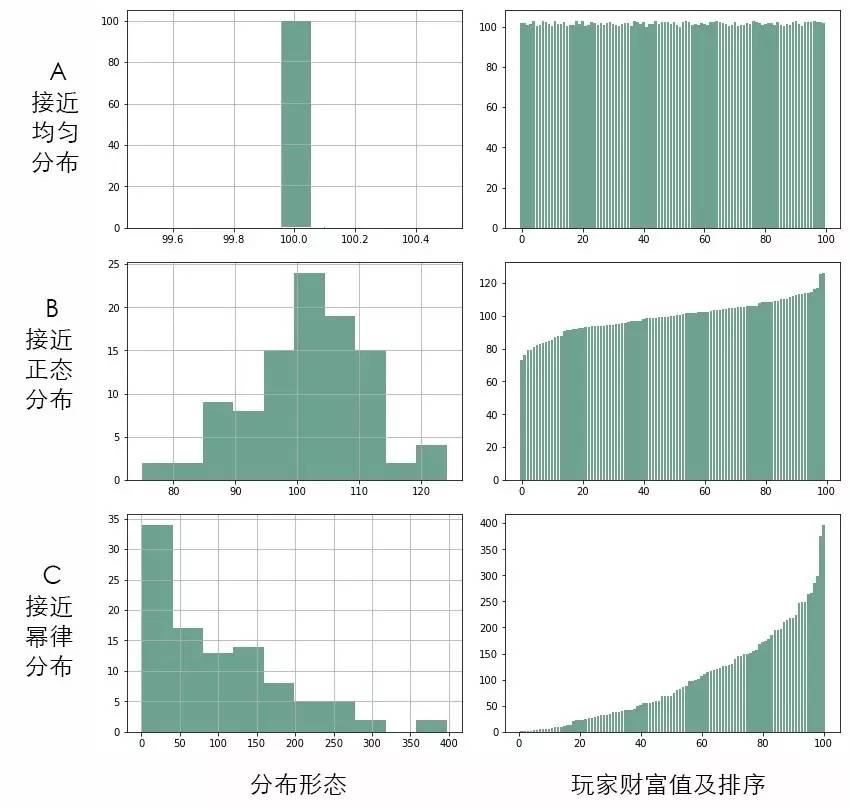 人口数据模型_中国的人口数据(3)