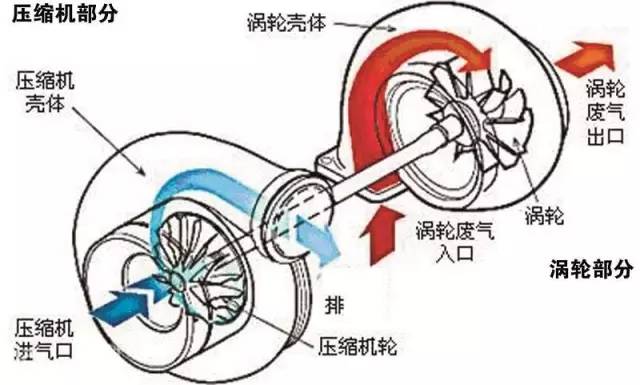 风扇没什么风怎么办