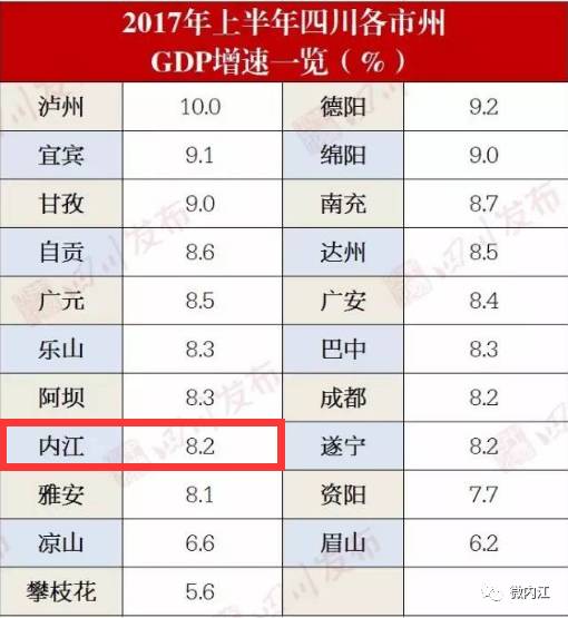 内江上GDP_内江六中上南校区图片