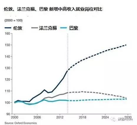 英国人口总量是多少_英国人口密度分布图(3)