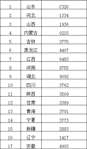 威职招生2017年威海职业学院招生热点问答二