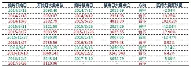 每周量化择时观点20170728