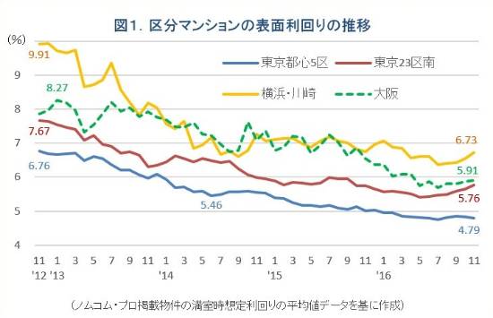 伦敦32个区哪个GDP最高_无锡上半年各区域GDP大曝光 看看江阴排第几(3)