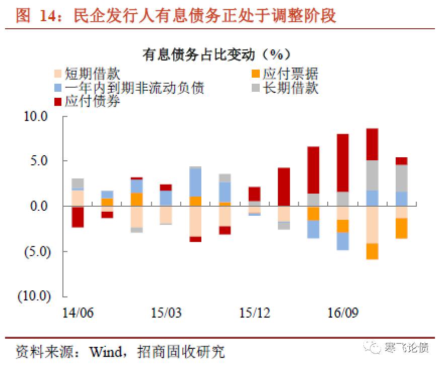 人口债务_我们是被系统性风险重锤了(3)