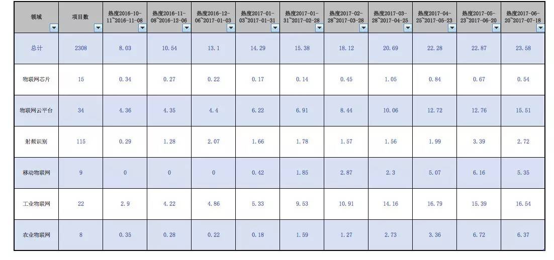 版图上数字代表人口_古代朝代疆域版图人口