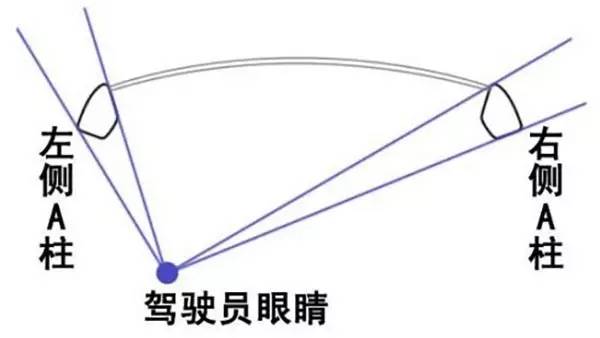 斑马线上此类车祸频发，驾驶员为何不避让行人？80%竟然因为这个原因，不得不防！