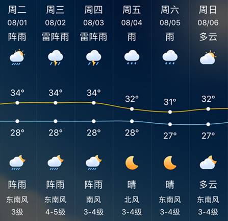 8月底香港天气预报