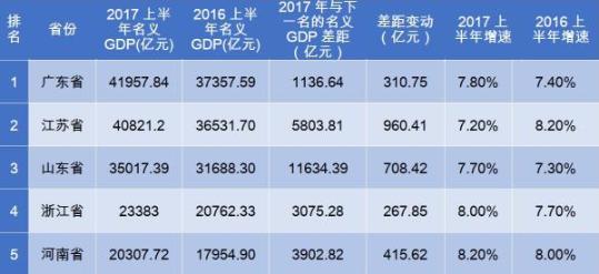 河南2020哥仨GDP排名_2020年前三季度河南省18地市GDP情况已出 快看南阳排第几(3)