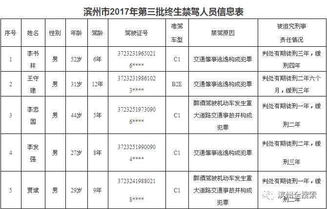 美国滨州多少人口_滨州职业学院