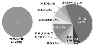 冶金占经济总量_氢冶金技术占比图(2)