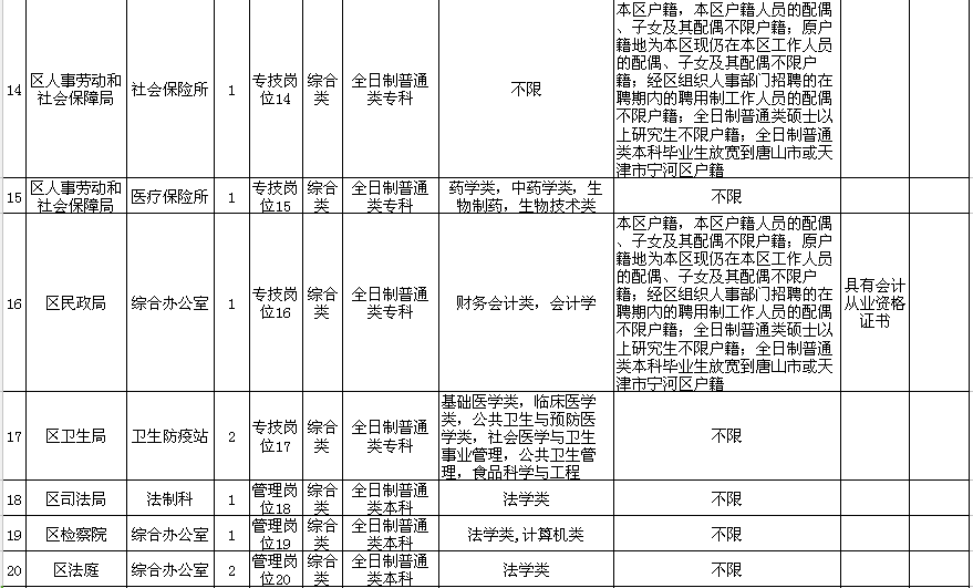 派出所人口登记_为什么我在四川省流动人口登记平台上登记了但是派出所却查(2)