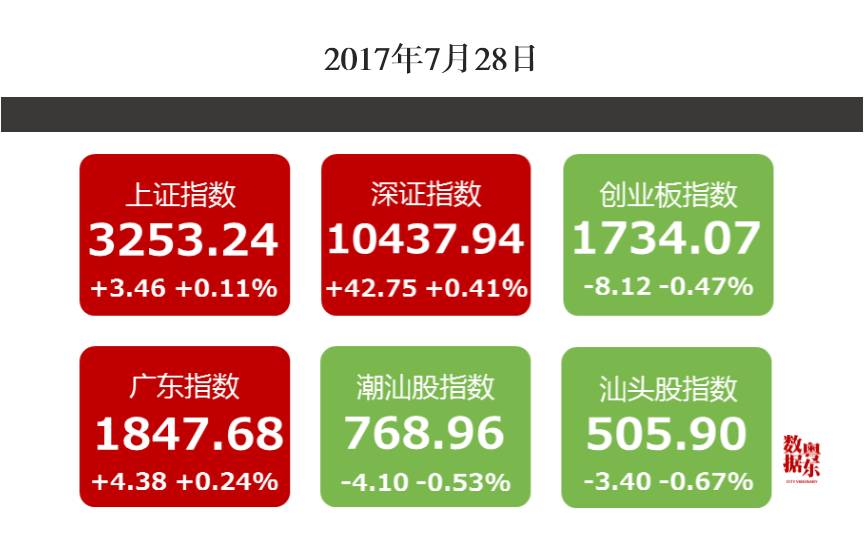 潮南区gdp(2)