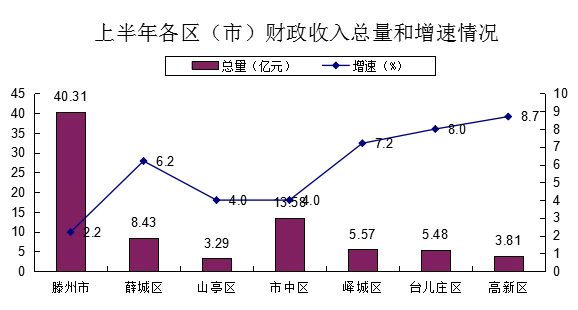 市中区gdp_去年 广州 GDP 增长 10.5 增速高于京沪深(2)