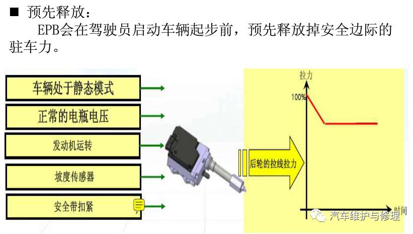 比亚迪速锐车电子驻车制动(epb)系统_搜狐汽车_搜狐网