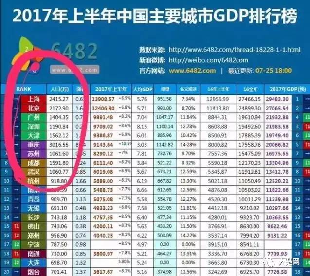 湖北2021年各市gdp(3)