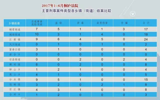 桐庐县人口总数多少_桐庐县地图