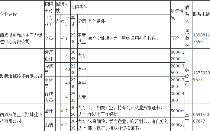 版纳县人口_人口普查