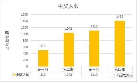 辛集市人口_网友 目前咱们辛集市是一个适合养老的地方